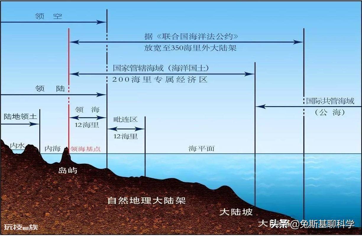 内水范畴的是什么海(内海领海以及内水有什么区别)-图片5